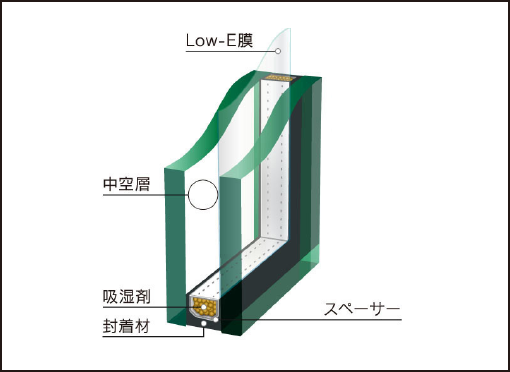 Low-E複層ガラス