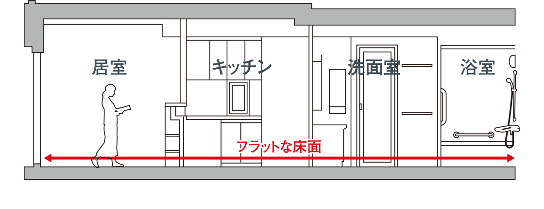 フルフラットフロア
