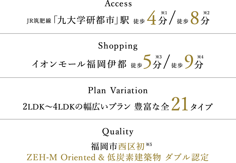 福岡市西区初 ZEH-M×低炭素住宅認定マンション