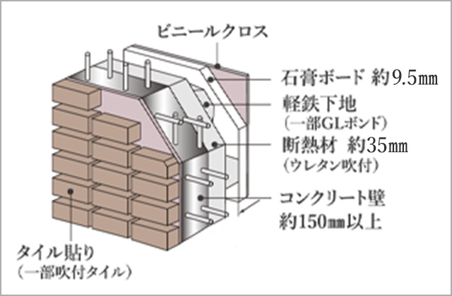 断熱性に優れた外壁